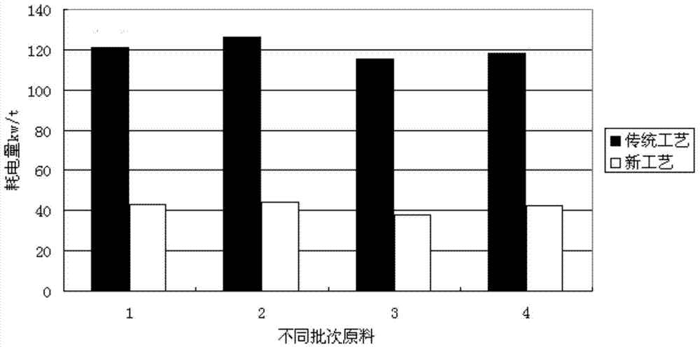 Biomass fuel and granule-forming manufacture method thereof
