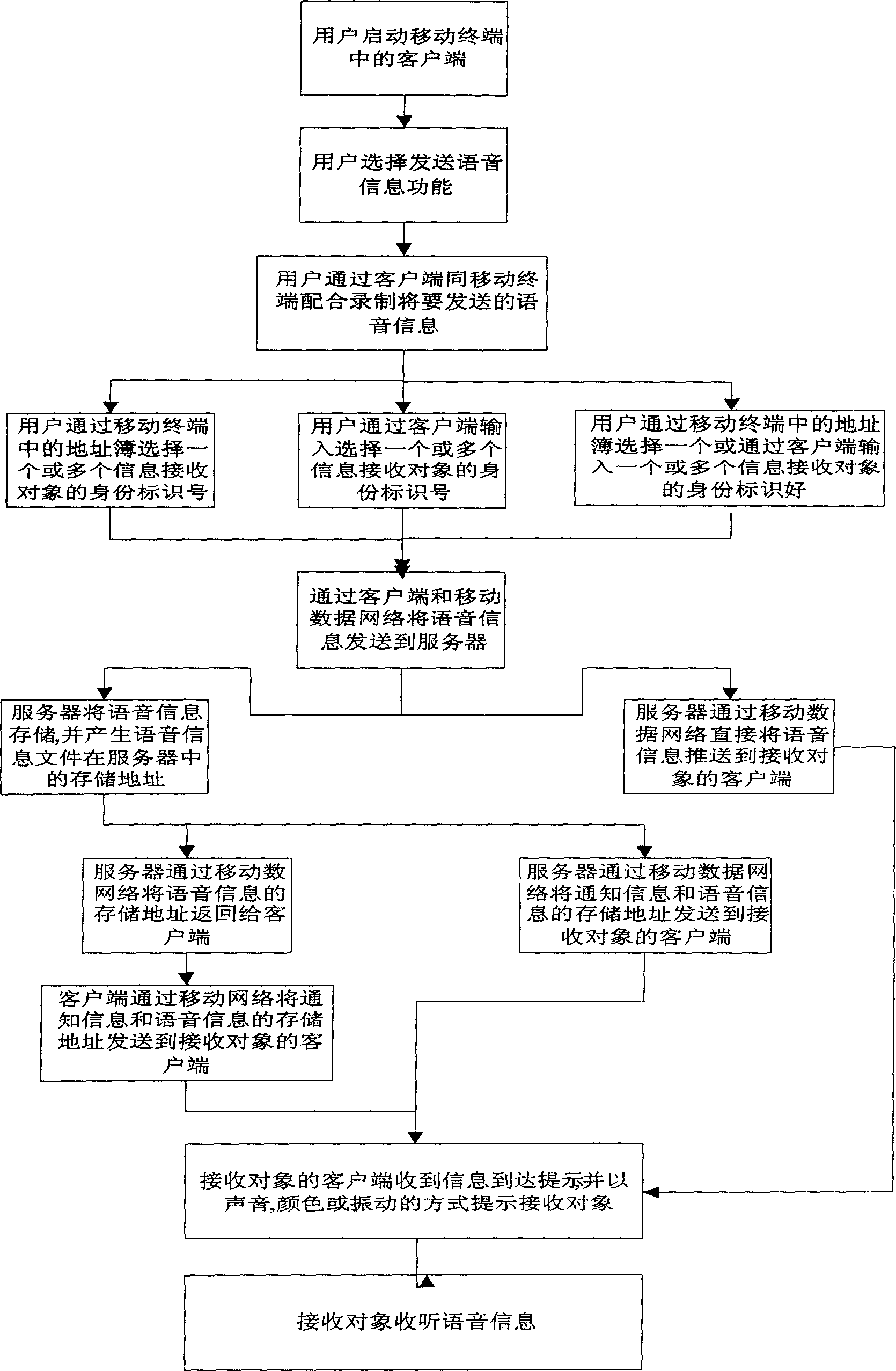 Method for transmitting and receiving voice information on mobile terminal