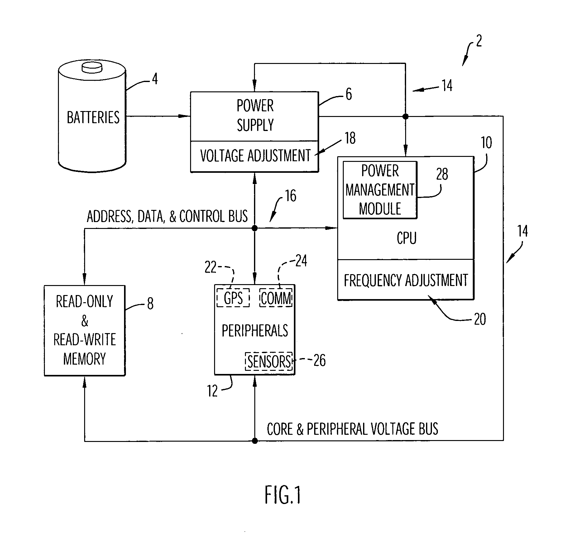Method and apparatus for optimizing performance and battery life of electronic devices based on system and application parameters