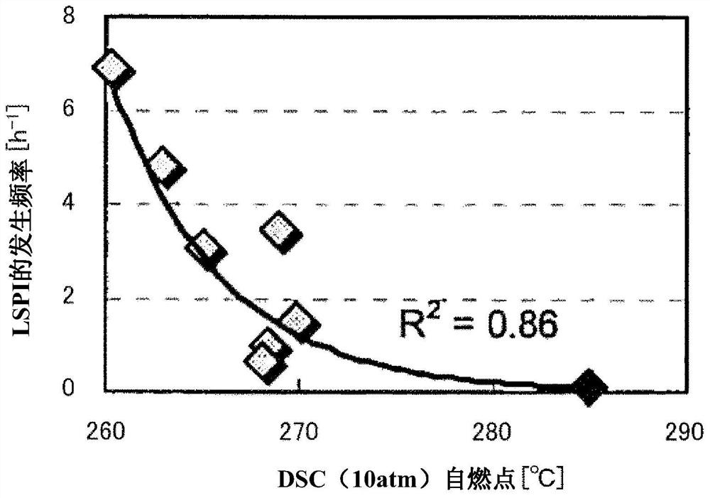 Lubricating oil composition for internal combustion engine