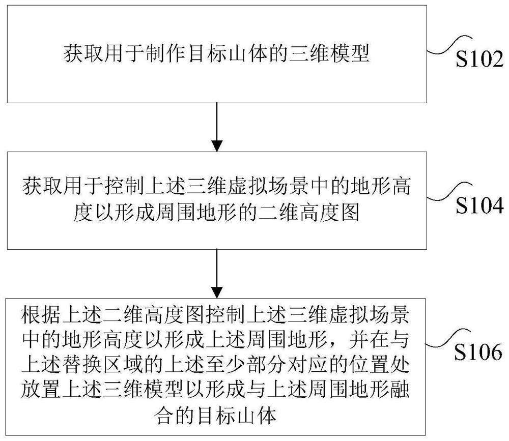 Method and device for rendering mountain in three-dimensional virtual scene of application program