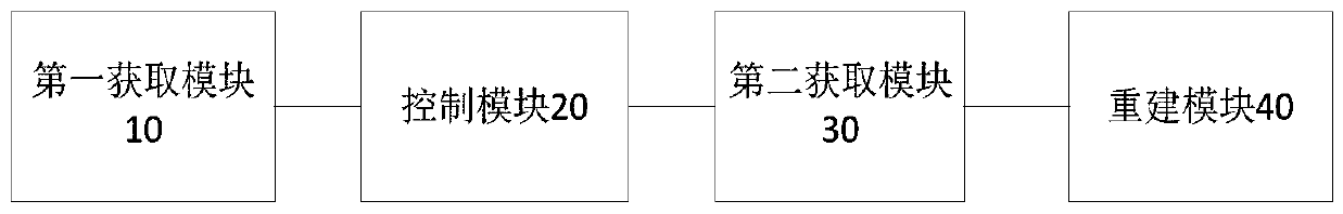 Hand motion reconstruction method and device