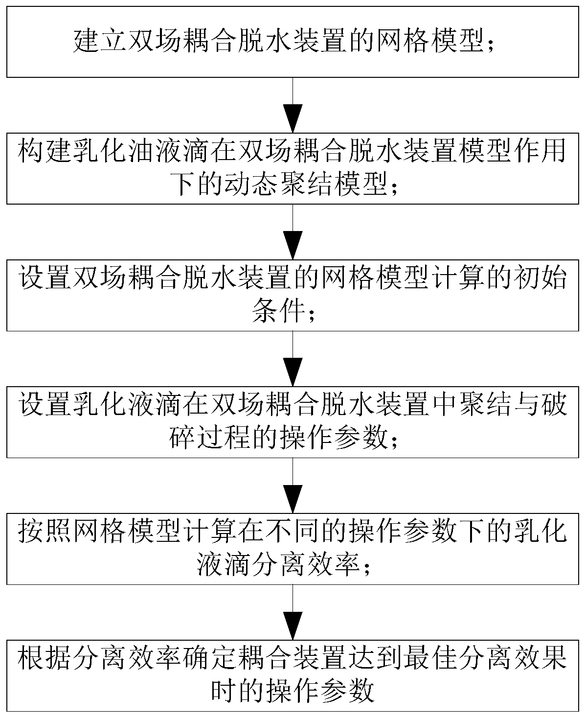 Method for determining optimal operation parameter of double-field coupling dewatering device