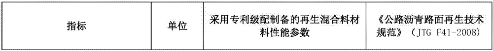 Grading method of cold recycled asphalt concrete