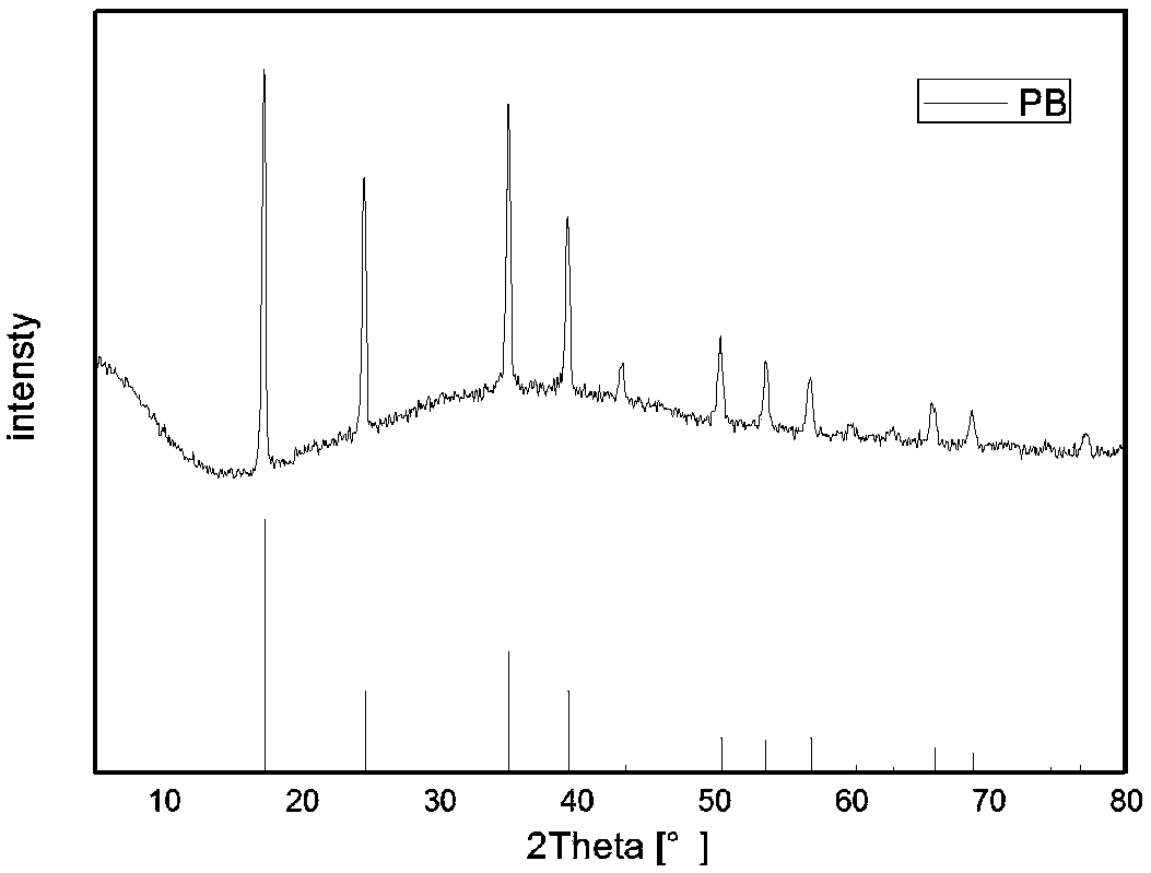 Carbon-coated iron-based prussian blue and preparation method thereof and sodium ion battery
