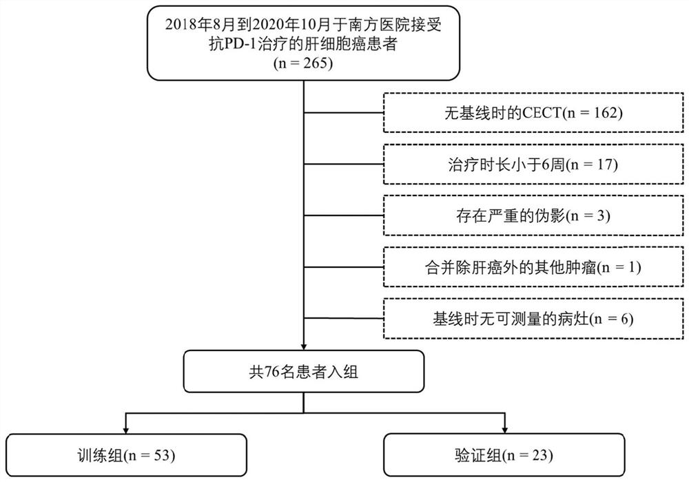 PD-1 curative effect prediction model based on radiomics and construction method thereof