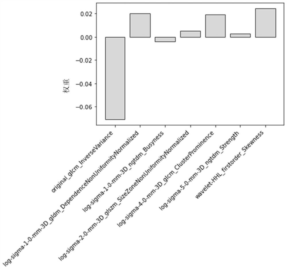 PD-1 curative effect prediction model based on radiomics and construction method thereof