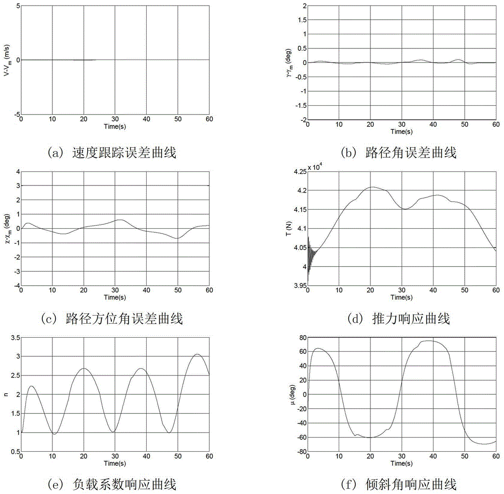 Robust adaptive fault-tolerant control system for non-affine nonlinear flight control system