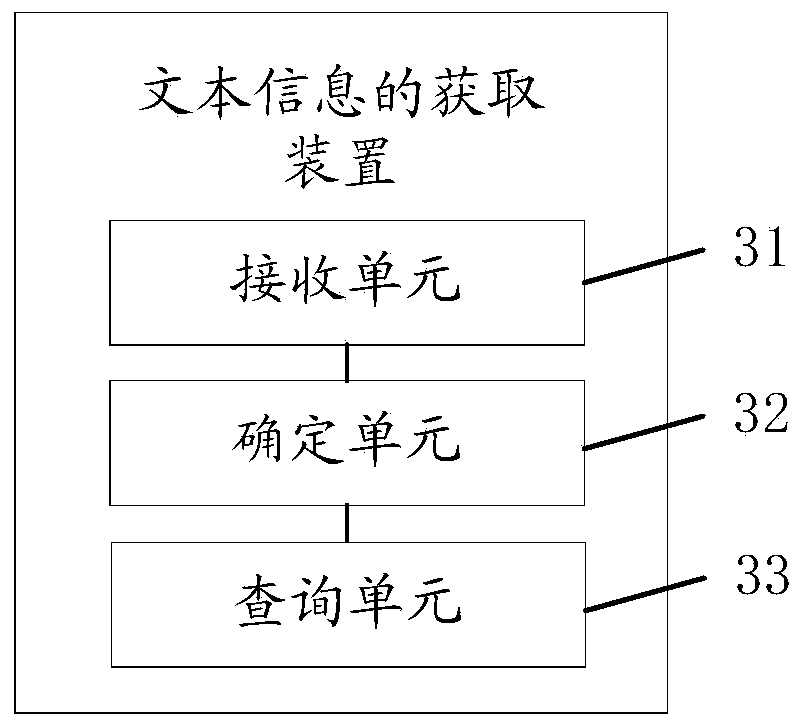 Text information acquisition method and device, storage medium and computer equipment