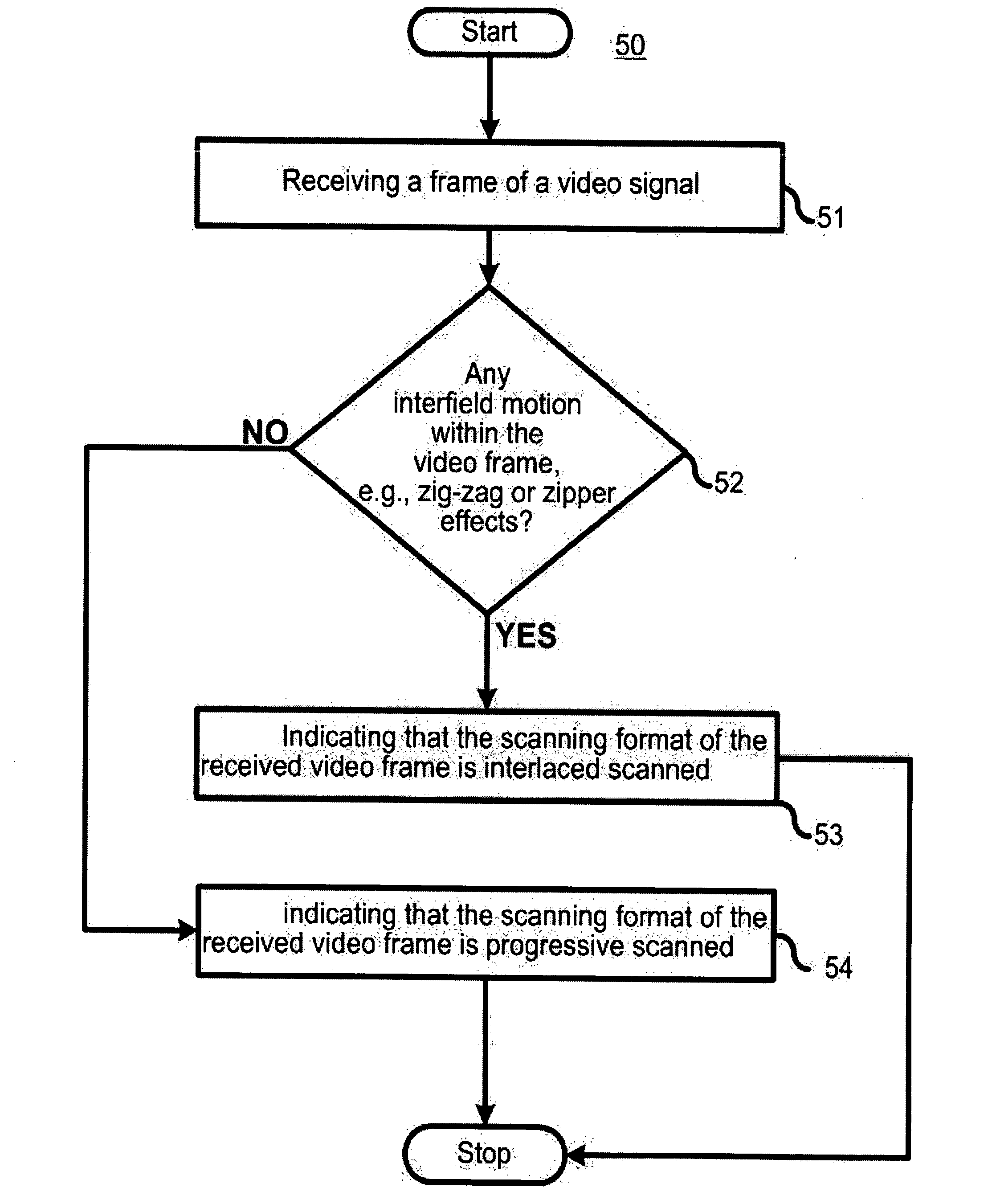 Method for detecting interlaced material and field order