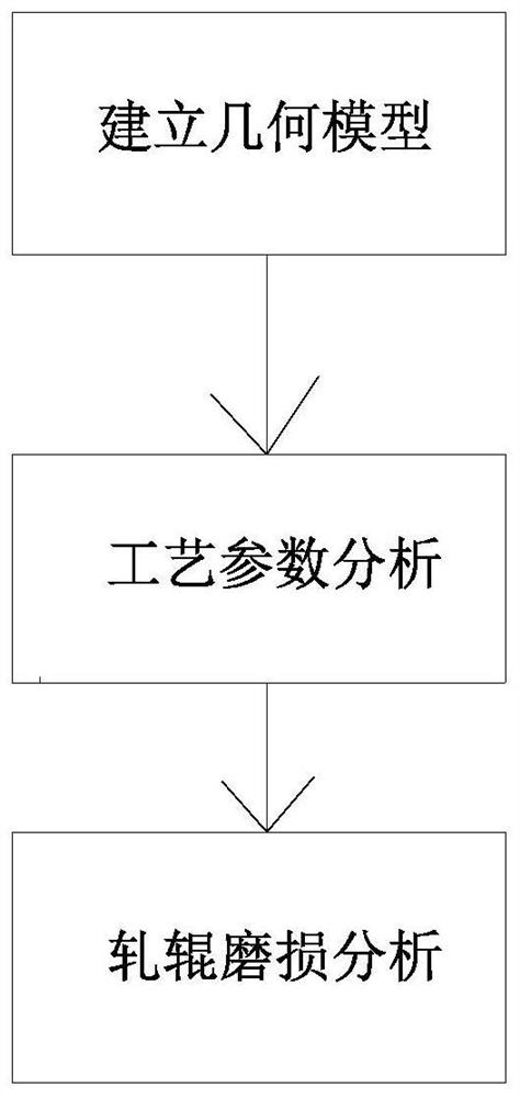 Rolling process design method for large-specification bar