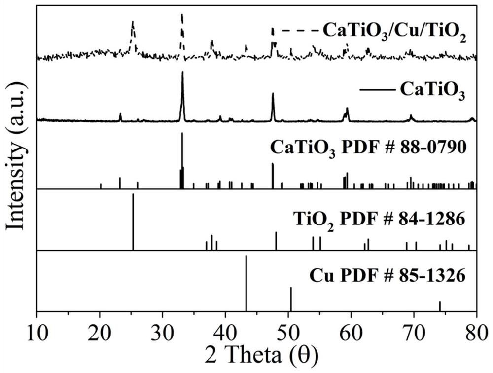 All-solid-state vector Z mechanism composite photocatalyst CaTiO3/Cu/TiO2 as well as preparation method and application thereof