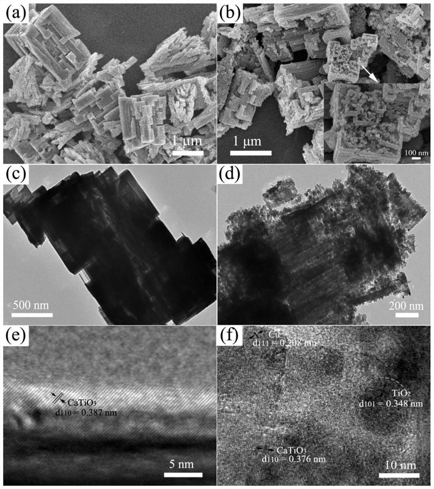 All-solid-state vector Z mechanism composite photocatalyst CaTiO3/Cu/TiO2 as well as preparation method and application thereof