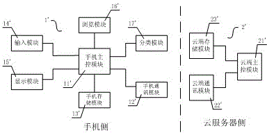 Photo management method and system