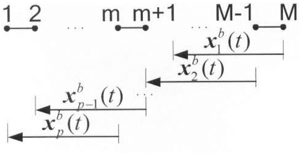 Distribution-source-model-based measuring method of multi-beam depth sounding system complex terrain