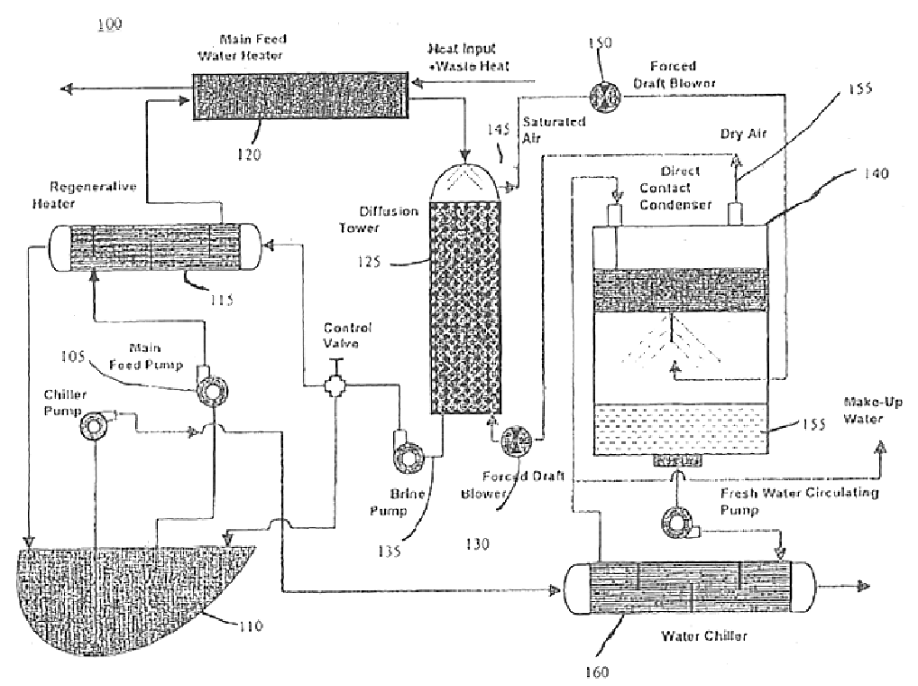 Diffusion driven desalination apparatus and process