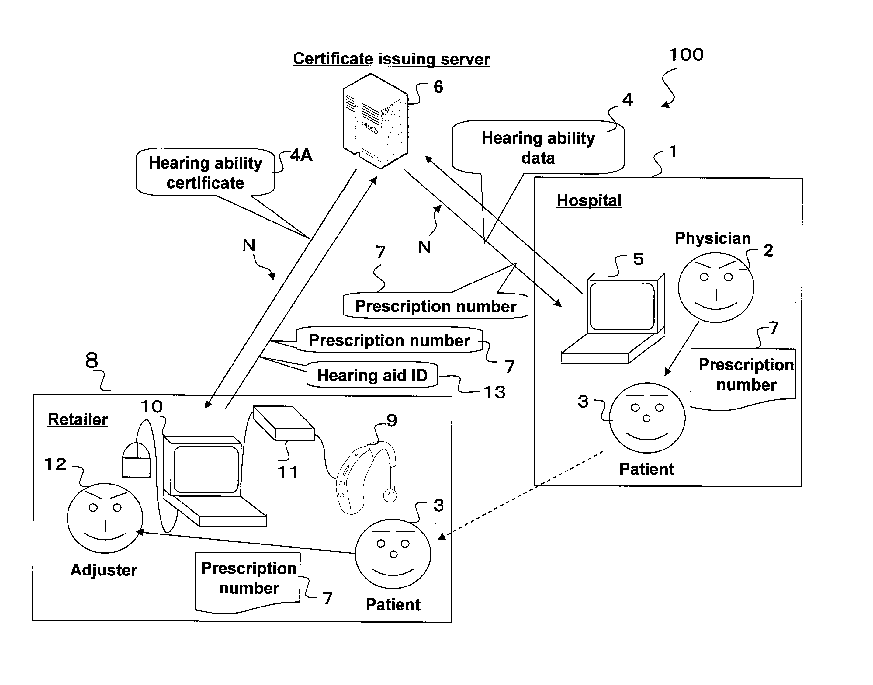 Hearing aid, hearing aid fitting management system, server device, and computer device
