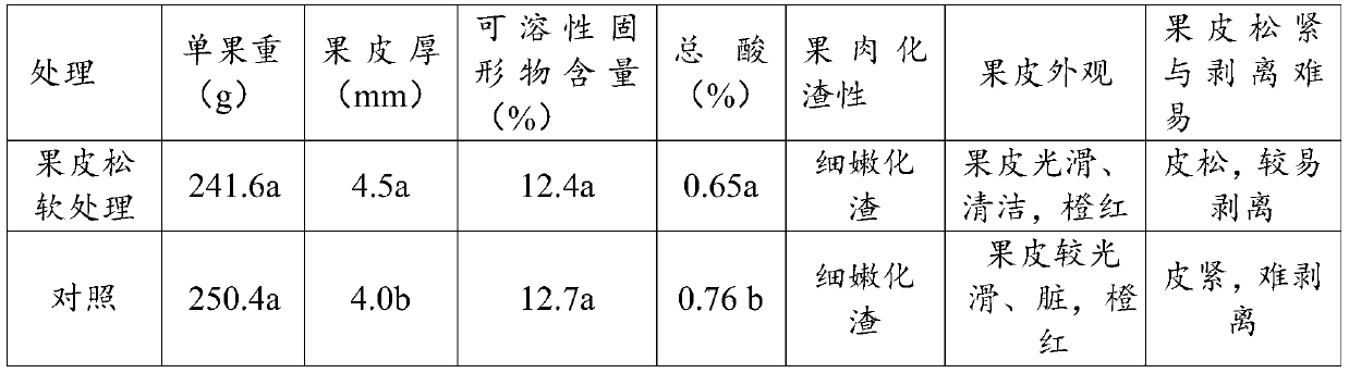 Method for promoting softening of orange peels