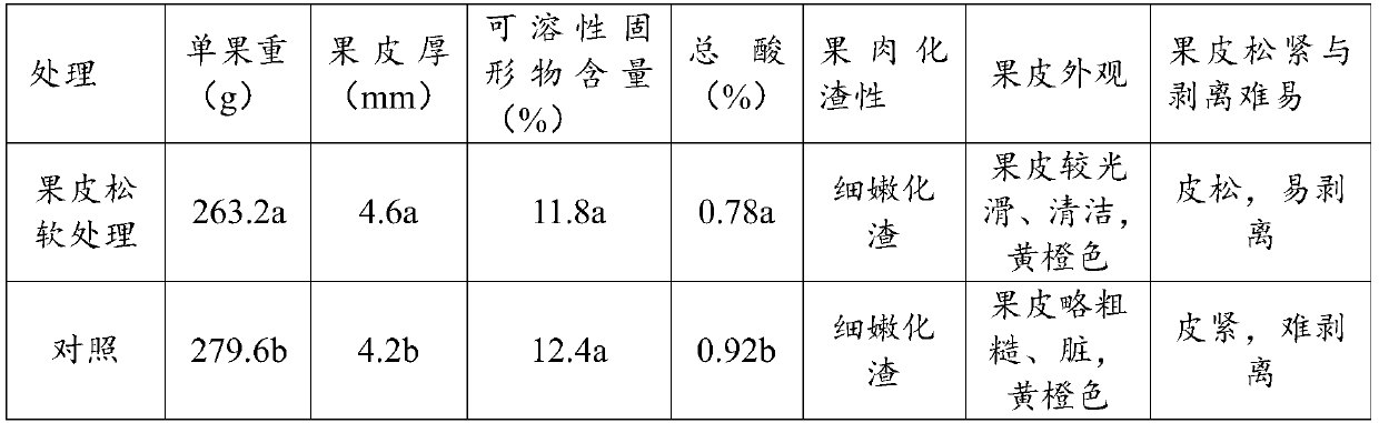 Method for promoting softening of orange peels