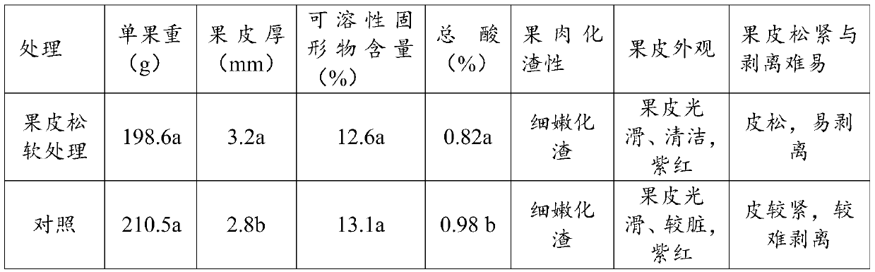 Method for promoting softening of orange peels