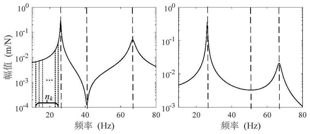 An Uncertainty Analysis Method of Frequency Response Function Based on Equivalent Frequency Discretization