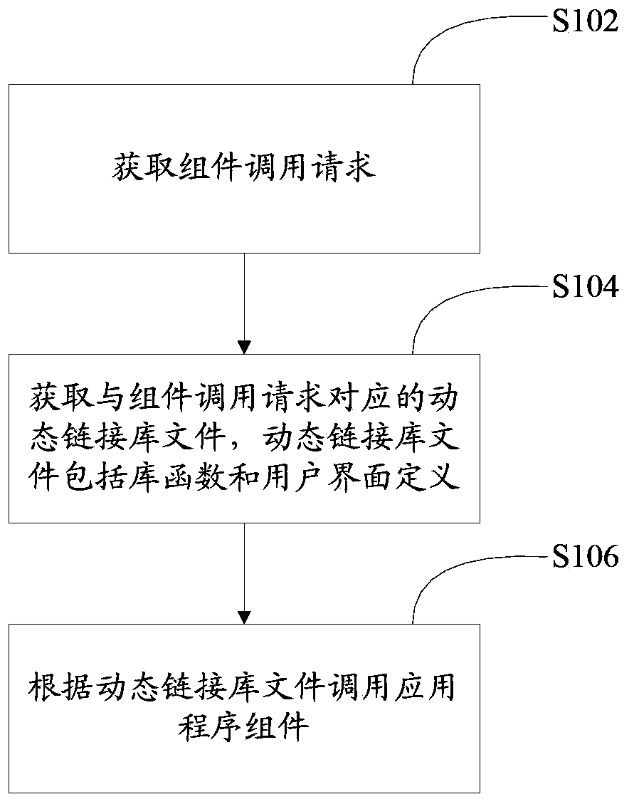 Method and device for calling application program component