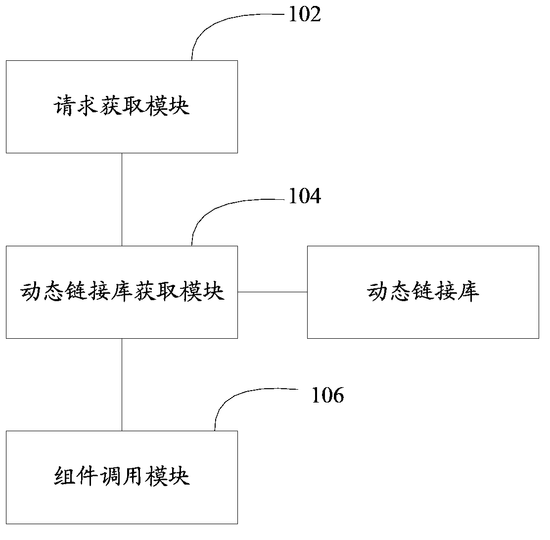 Method and device for calling application program component