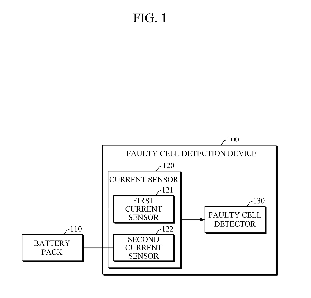 Faulty cell detection device and faulty cell detection method