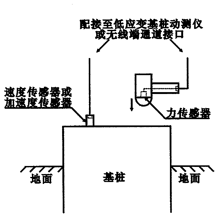 Measuring instrument for foundation pile low strain detection and on-site monitoring system