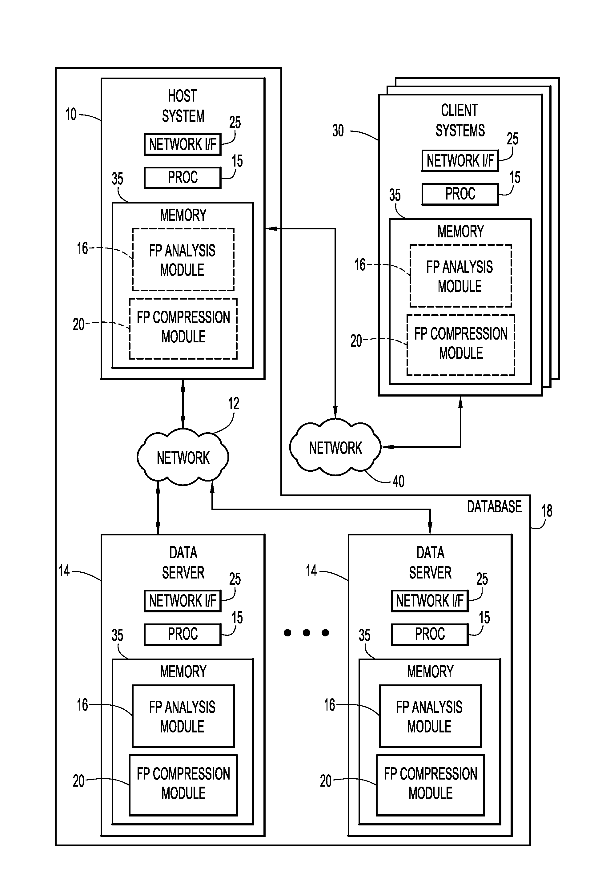 Compression of floating-point data by identifying a previous loss of precision