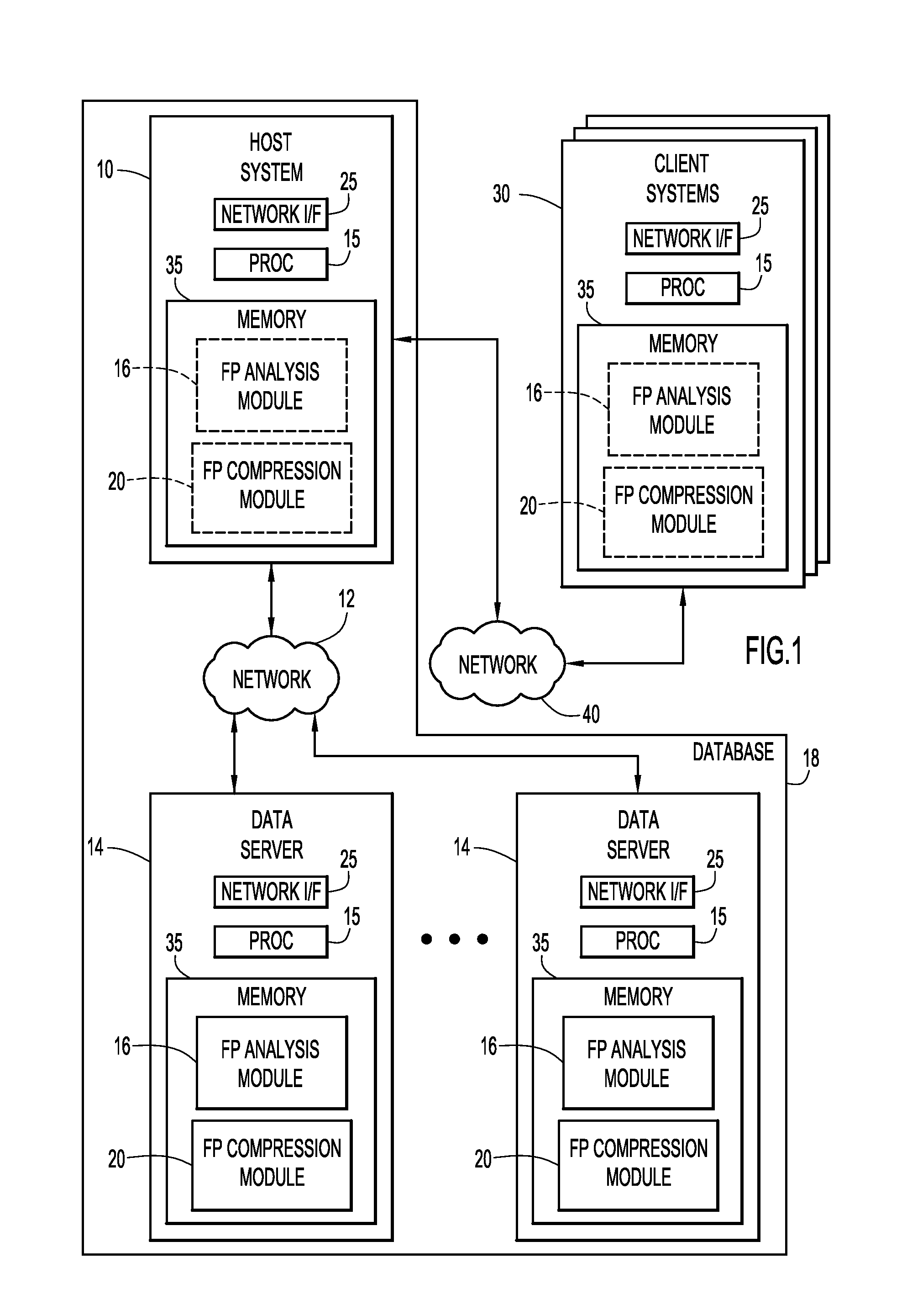 Compression of floating-point data by identifying a previous loss of precision