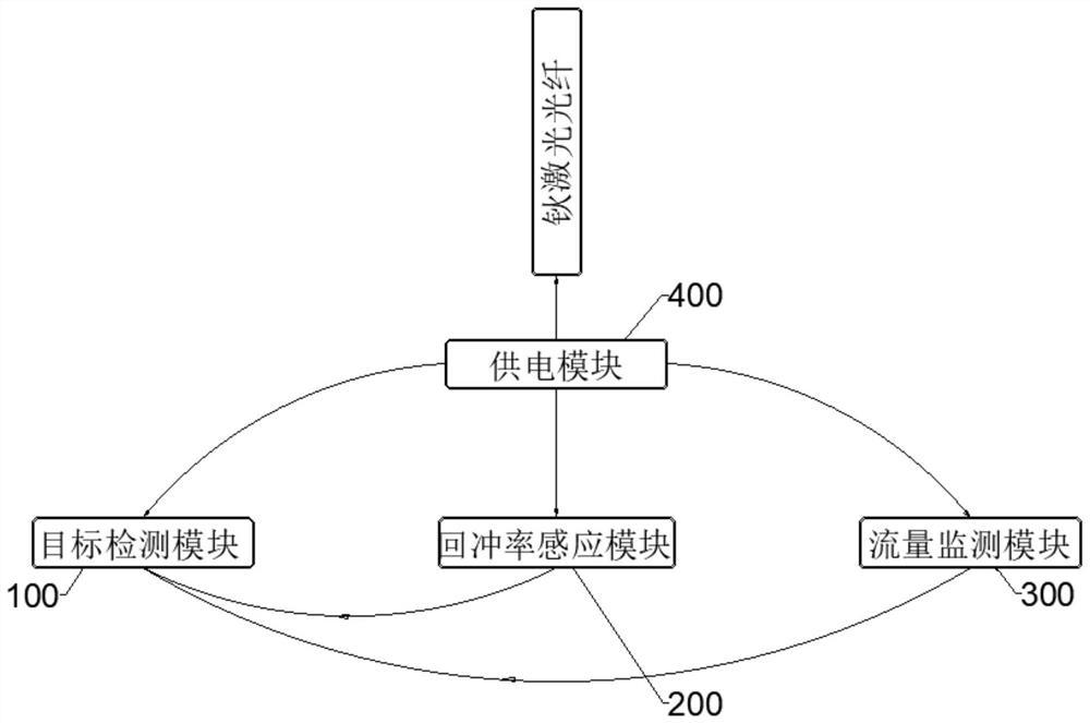 A monitoring system for holmium laser lithotripsy