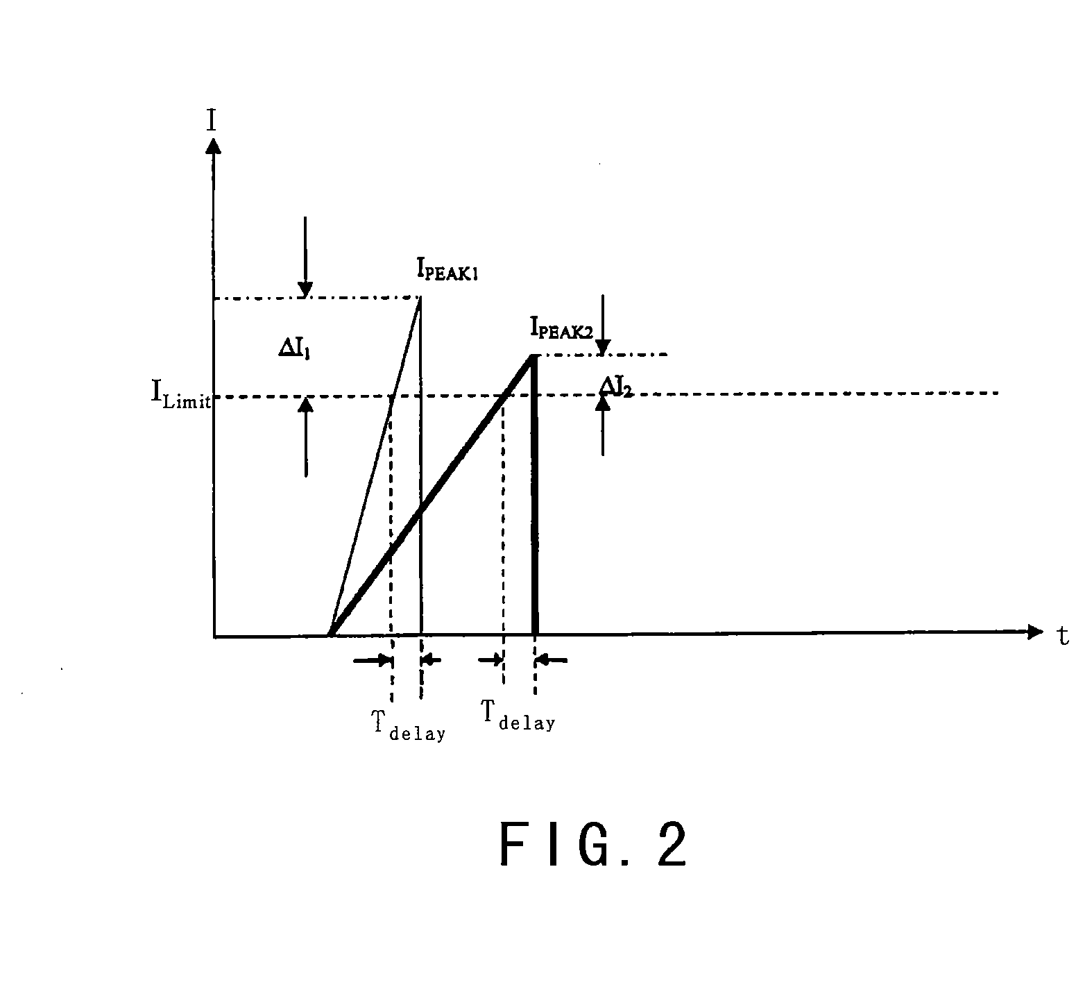 System and method providing over current and over power protection for power converter