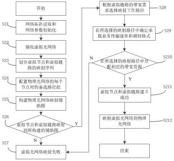 Virtual optical network cooperation mapping method and apparatus