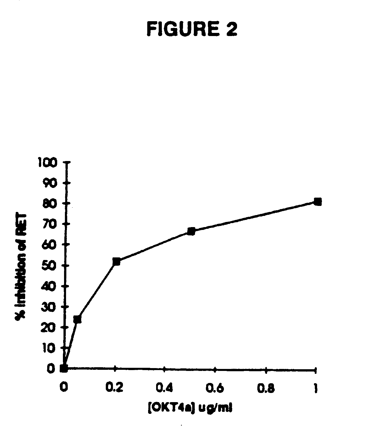 Methods for assaying inhibition of HIV-1 envelope glycoprotein-mediated membrane fusion