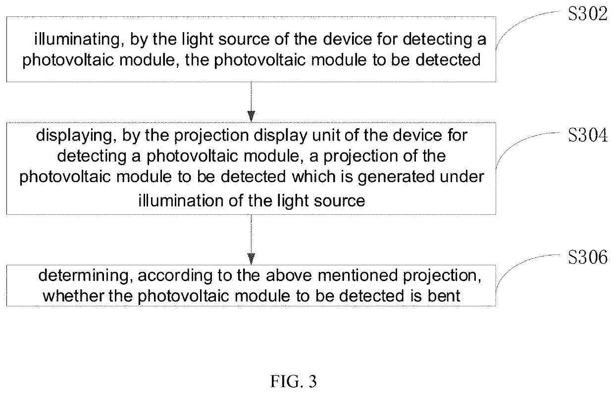 Device and method for detecting a photovoltaic module