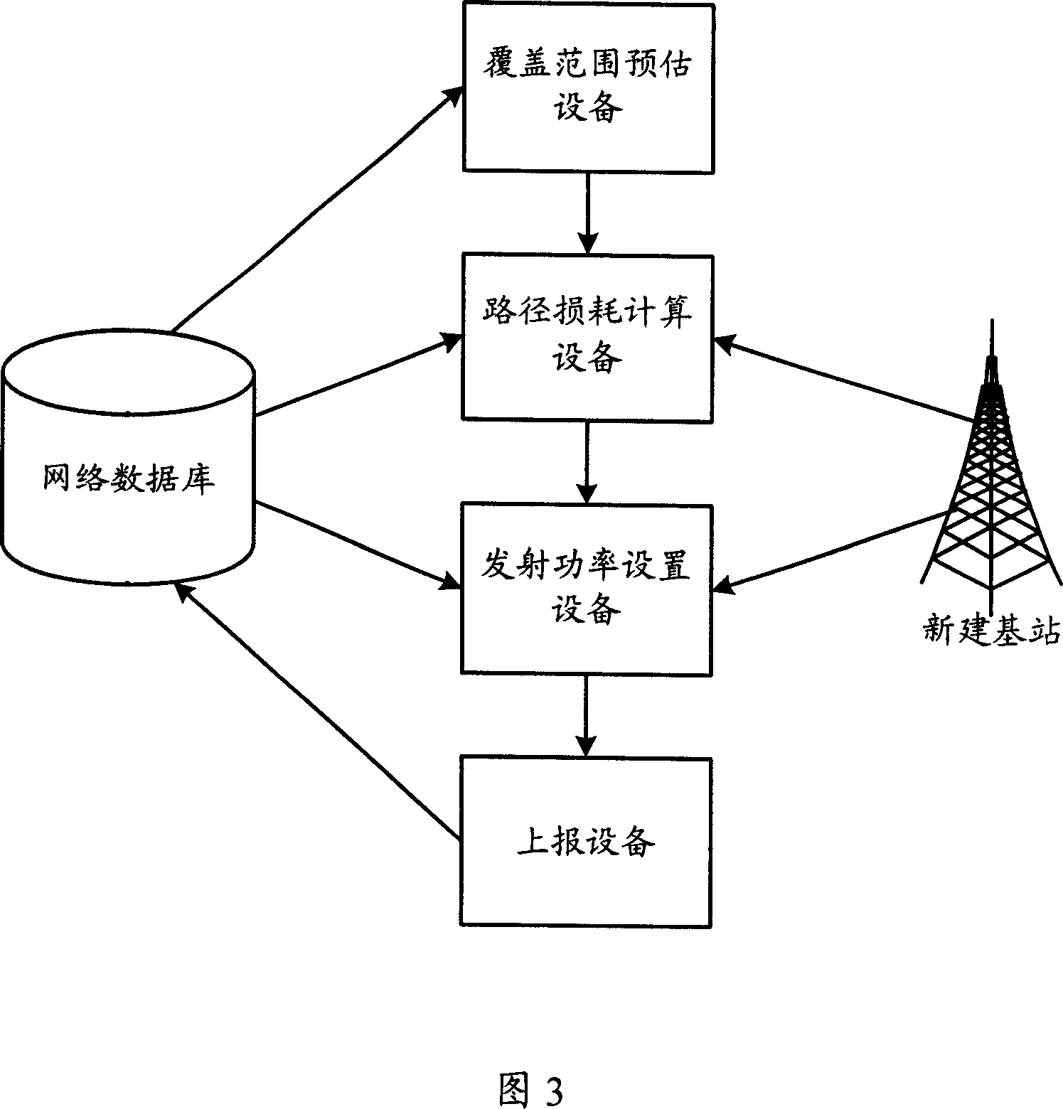 Method and system for base station transmission power setting in wireless honeycomb network