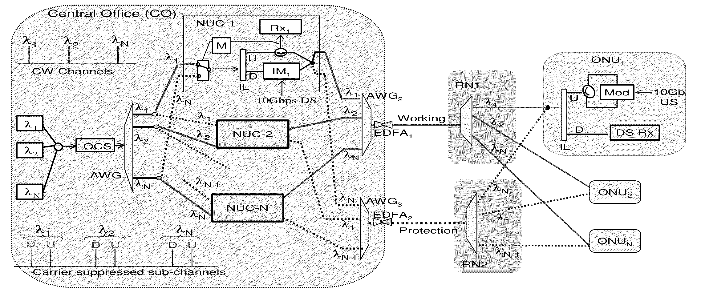 Centrally Managed, Self-Survivable Wavelength Division Multiplexed Passive Optical Network