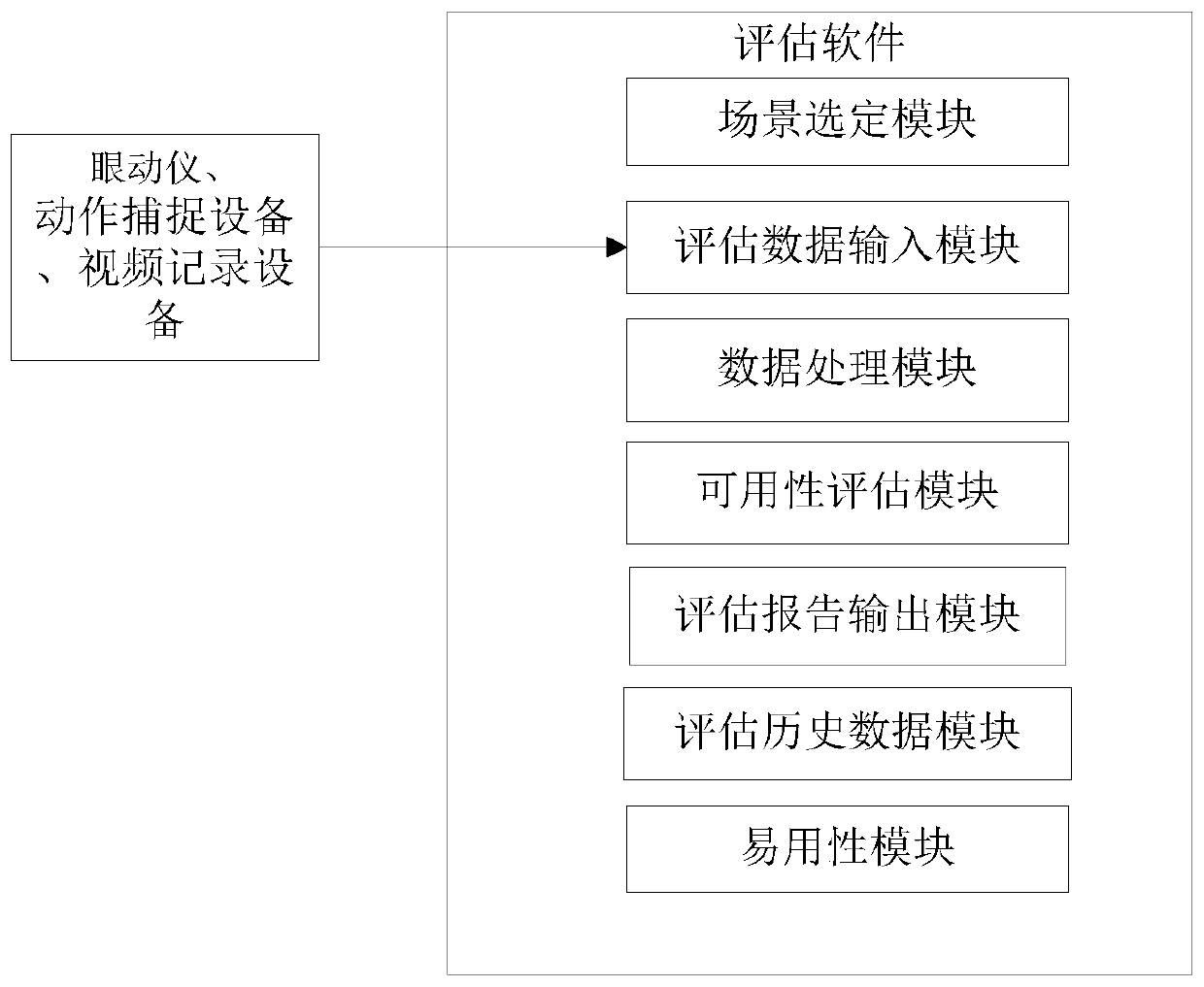 A system for evaluating availability of a civil aircraft cockpit