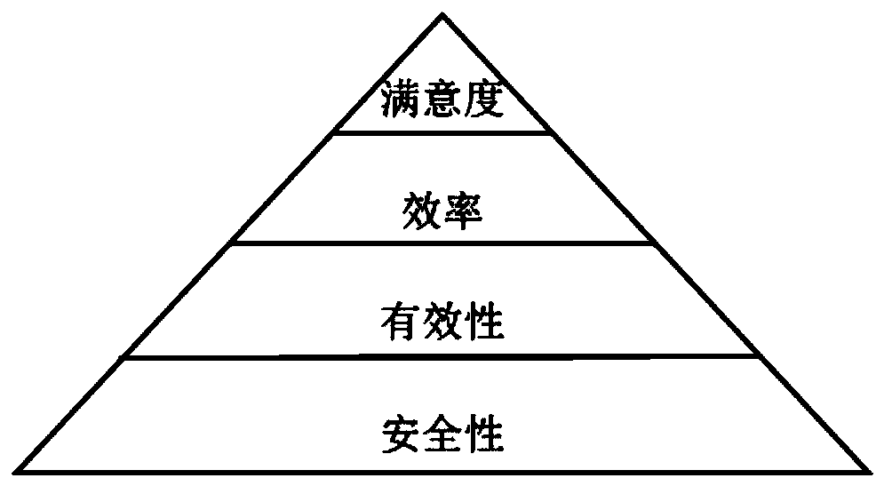 A system for evaluating availability of a civil aircraft cockpit