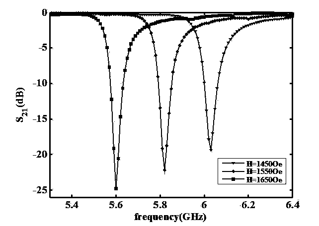 Asymmetric malposition parallel-coupled magnetoelectricity-adjustable microwave filter with selectable functions and method