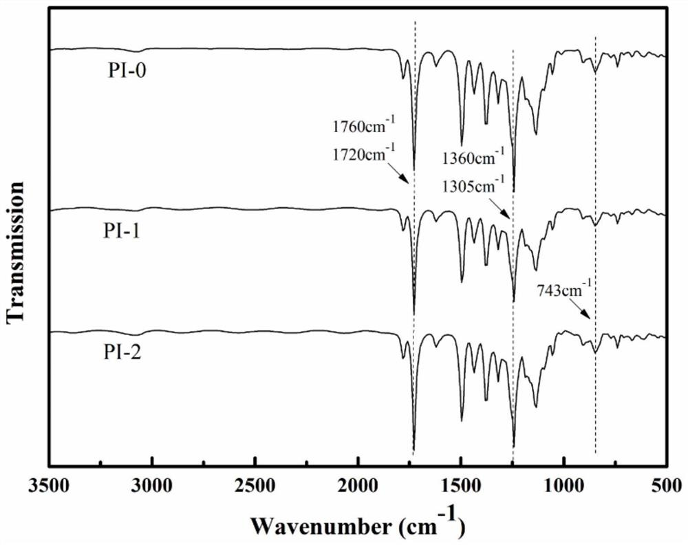 Low-dielectric polyimide film and preparation method thereof