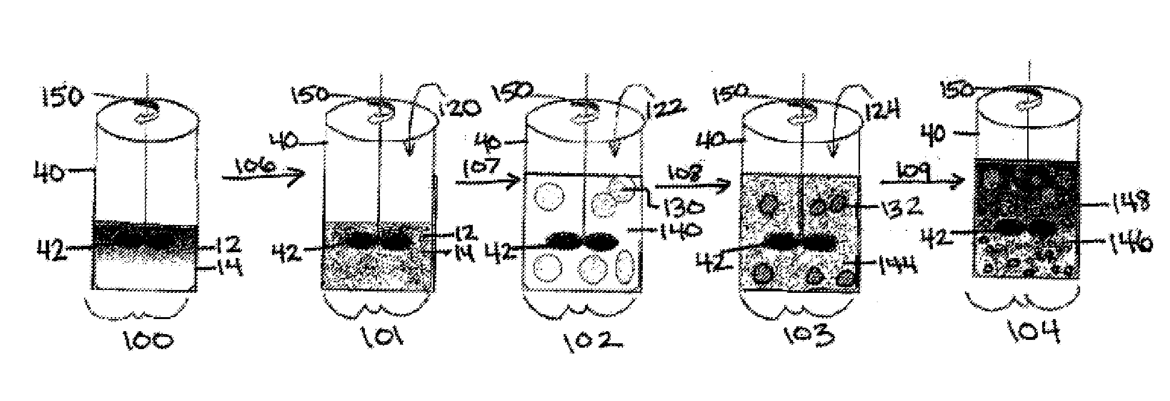 Process for preparing thermally stable oil-in-water and water-in-oil emulsions