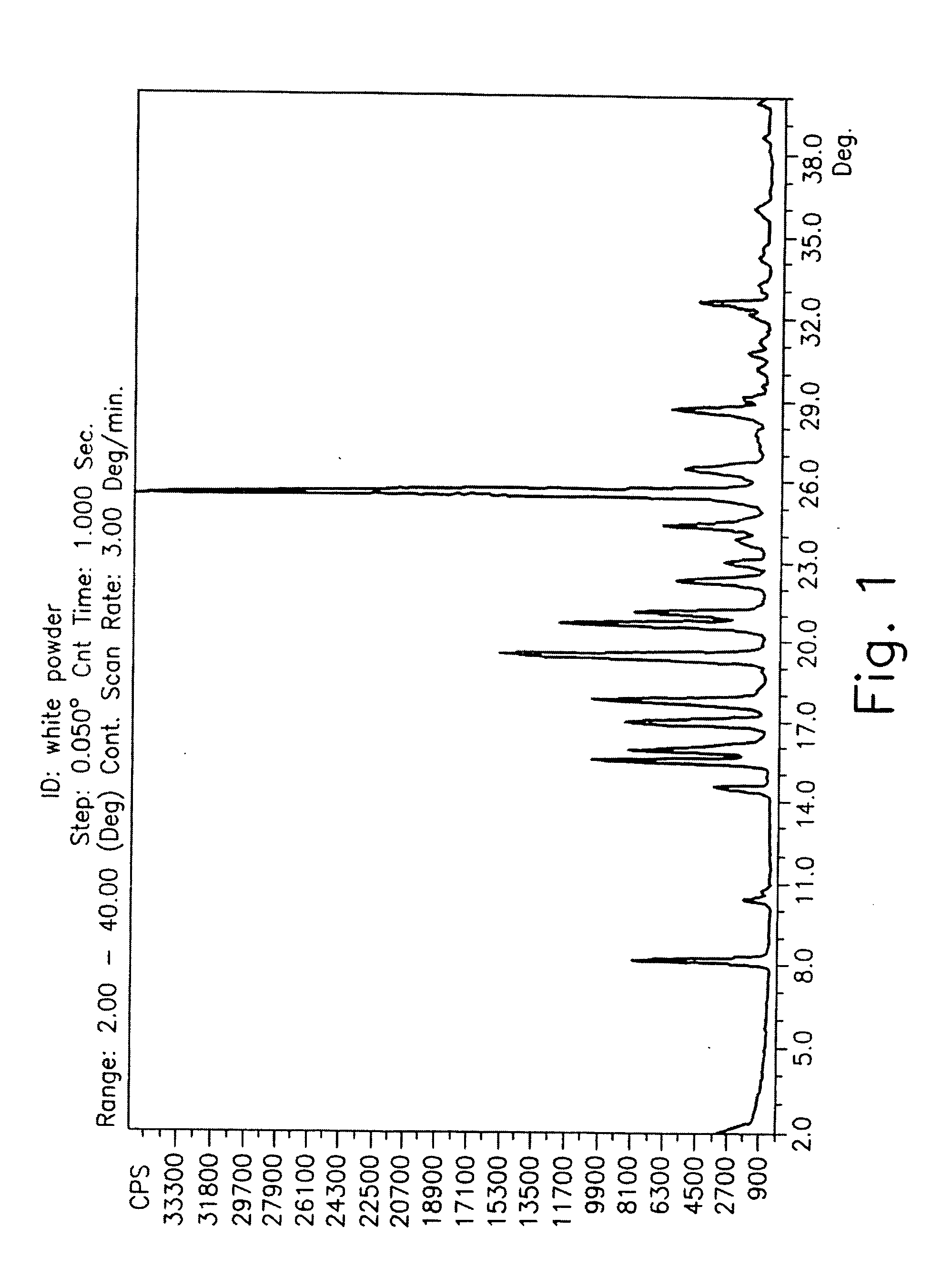 Drying process for preparing crystalline solid famciclovir