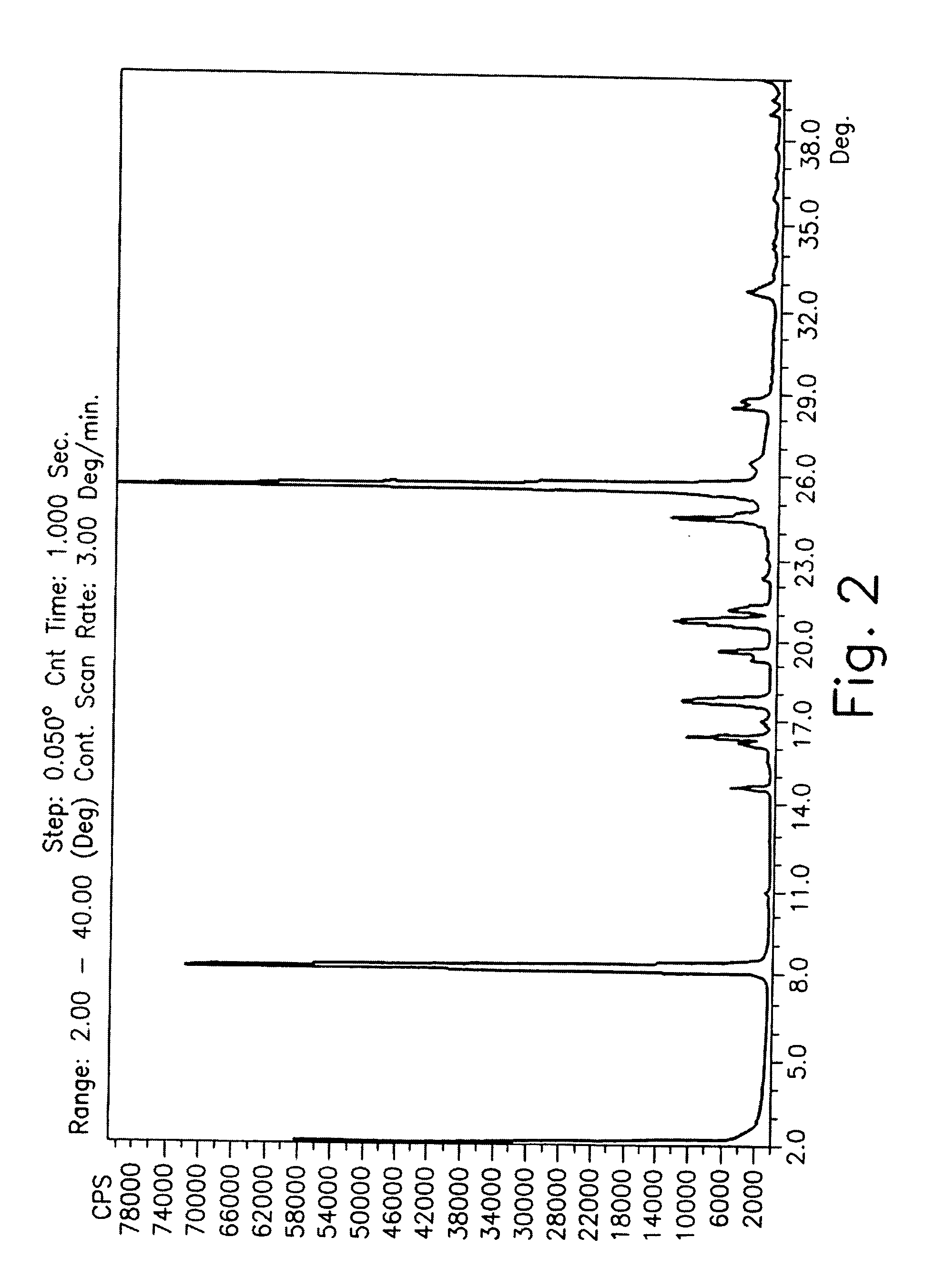 Drying process for preparing crystalline solid famciclovir