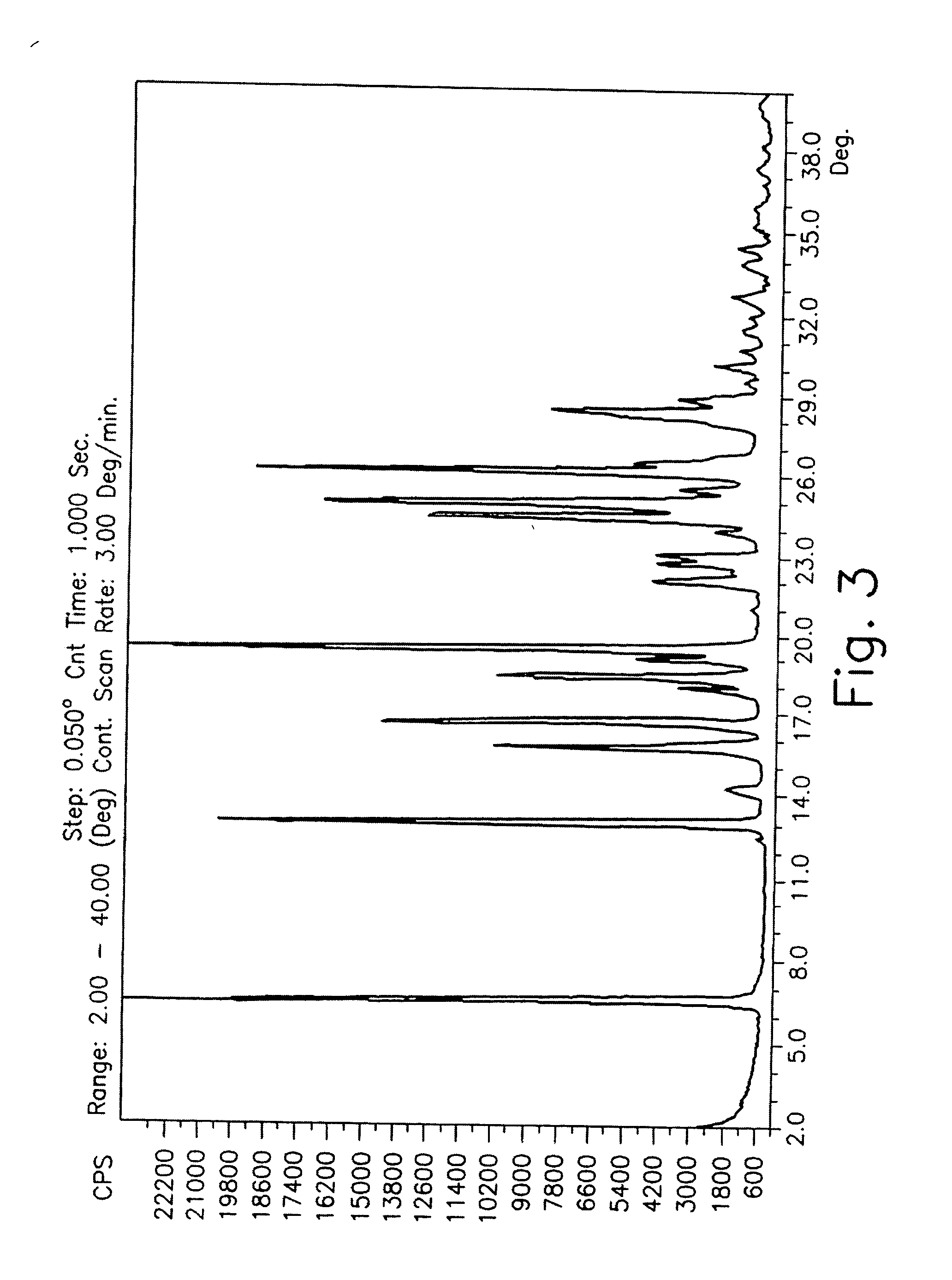 Drying process for preparing crystalline solid famciclovir