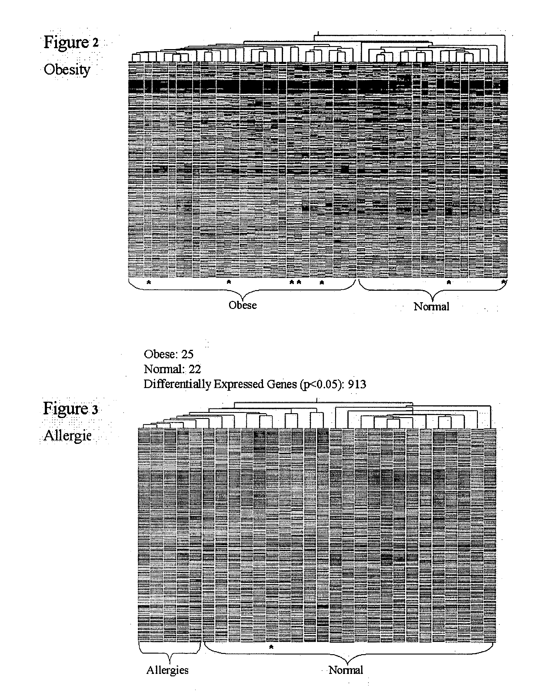 Method for the detection of gene transcripts in blood and uses thereof