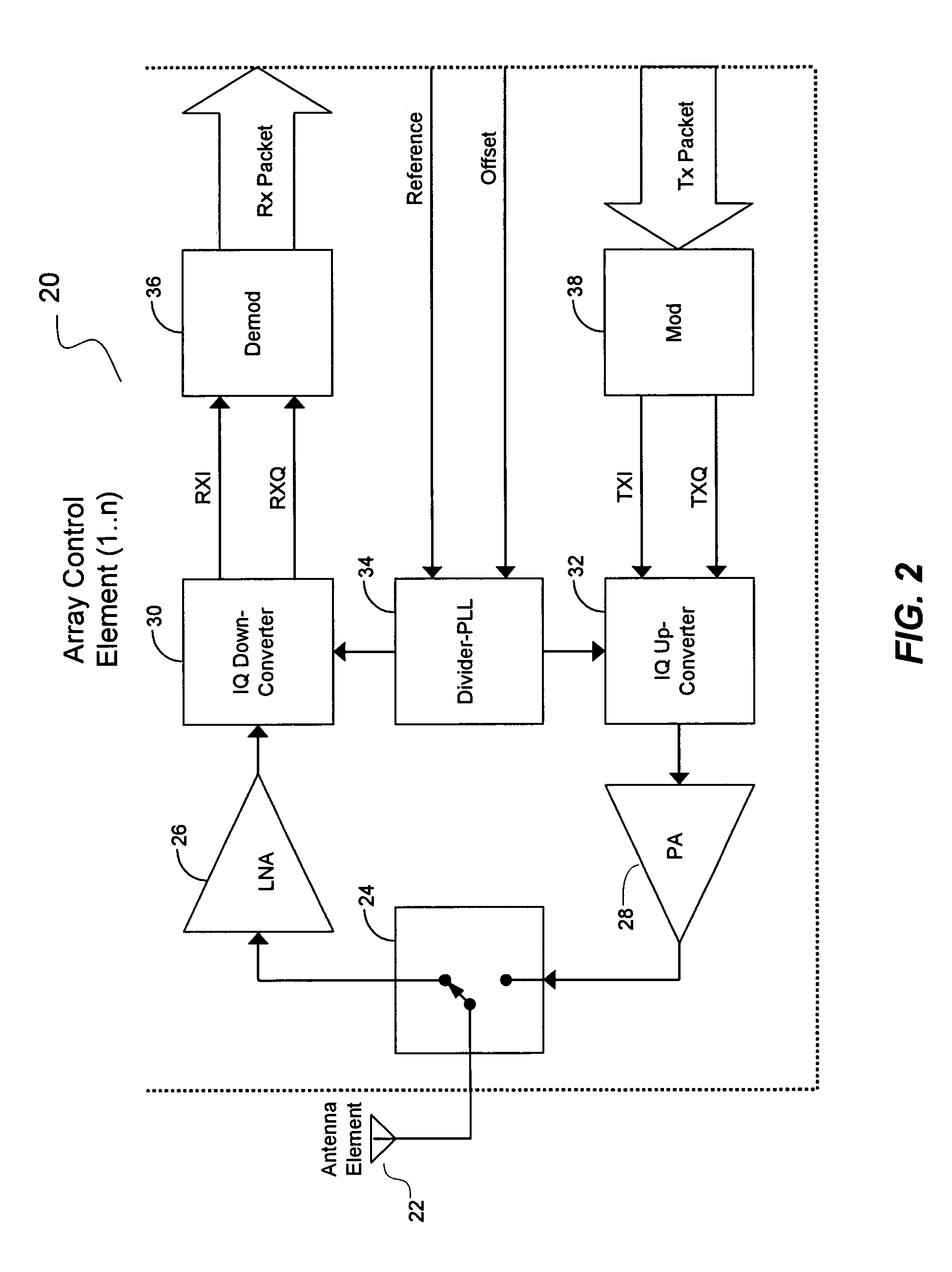 Method and system for providing an active routing antenna