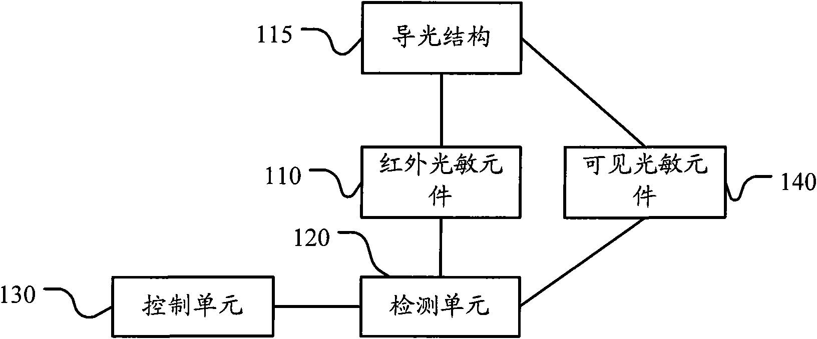 Method and mobile phone for solving misoperation during conversation of touch-screen mobile phone