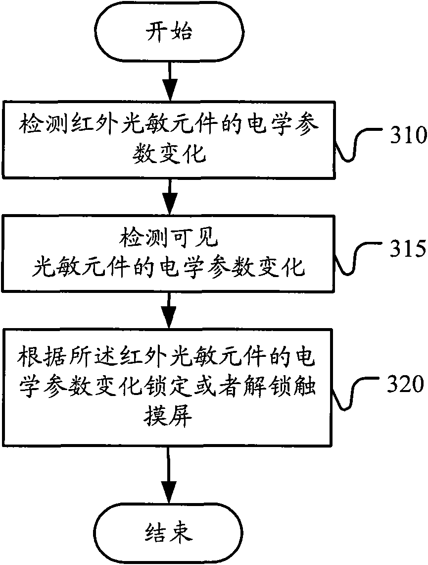Method and mobile phone for solving misoperation during conversation of touch-screen mobile phone